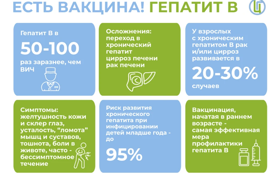 Вакцинация против гепатита В